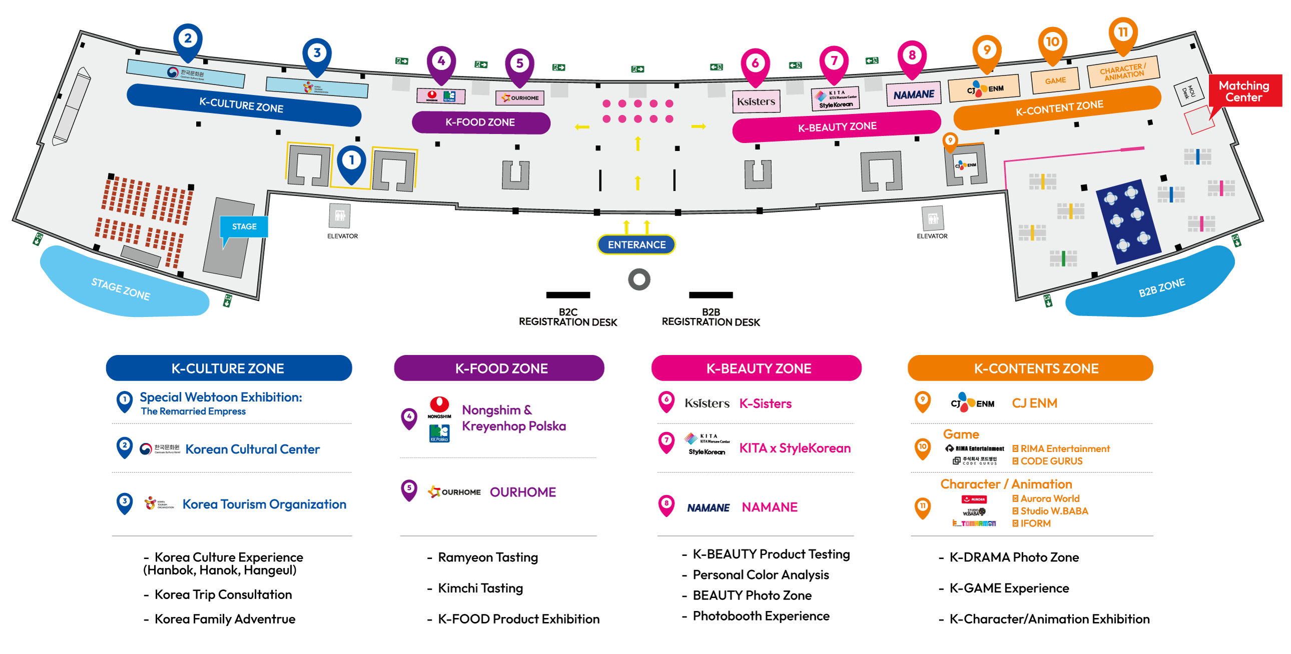B2C Floor Layout